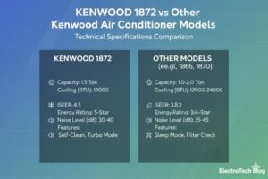KENWOOD 1872 IS DIFFERENT FROM OTHERS